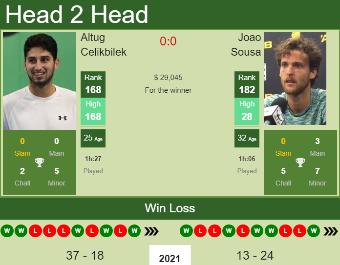 Joao Sousa vs. Altug Celikbilek BNP Paribas Open