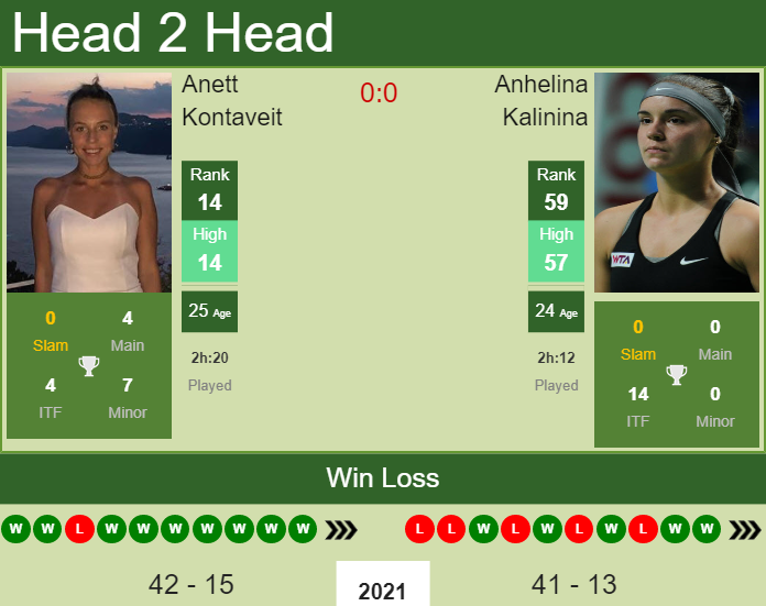 Prediction And Head To Head Anett Kontaveit Vs. Anhelina Kalinina A10xwu9mr4 Prediction and head to head Anett Kontaveit vs. Anhelina Kalinina