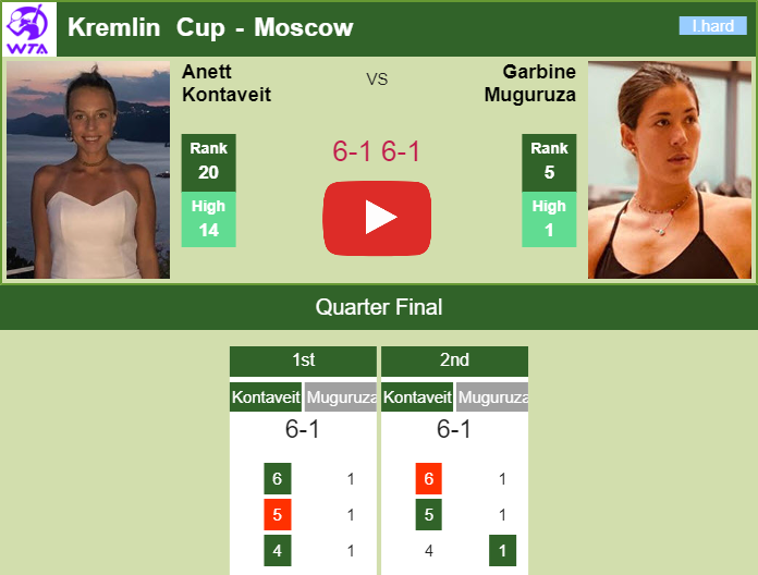 Prediction and head to head Anett Kontaveit vs. Garbine Muguruza