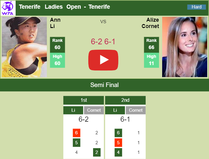 Amazing Li extinguishes Cornet in the semifinal of the Tenerife Ladies Open. HIGHLIGHTS – TENERIFE RESULTS Prediction and head to head Ann Li vs. Alize Cornet