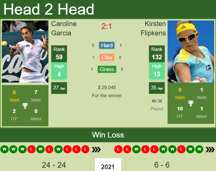 Caroline Garcia vs. Kirsten Flipkens BNP Paribas Open