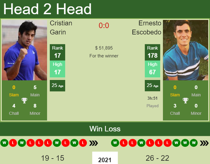 Ernesto Escobedo vs. Cristian Garin BNP Paribas Open