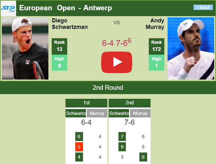 Prediction and head to head Diego Sebastian Schwartzman vs. Andy Murray