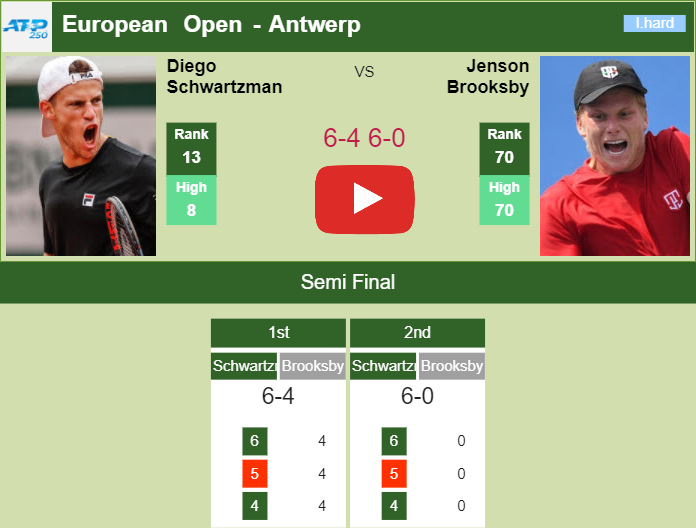 Prediction and head to head Diego Sebastian Schwartzman vs. Jenson Brooksby