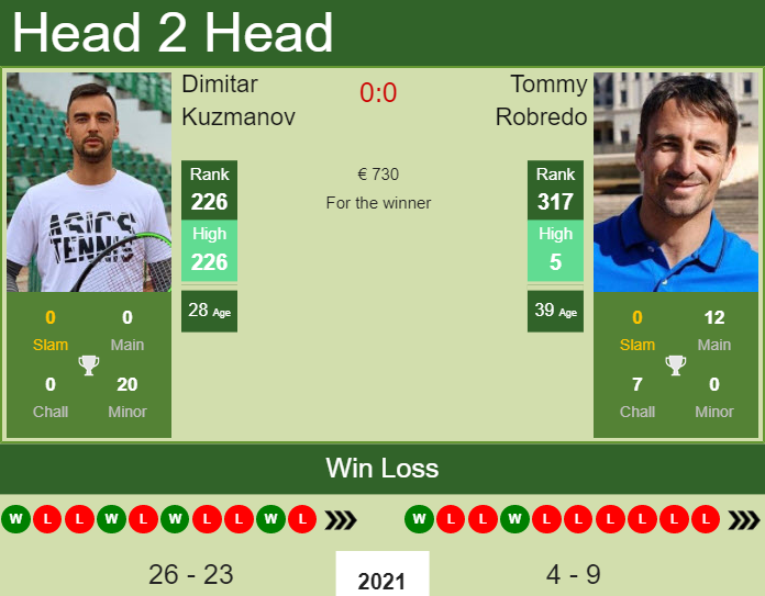 Tommy Robredo vs. Dimitar Kuzmanov the Barcelona Challenger