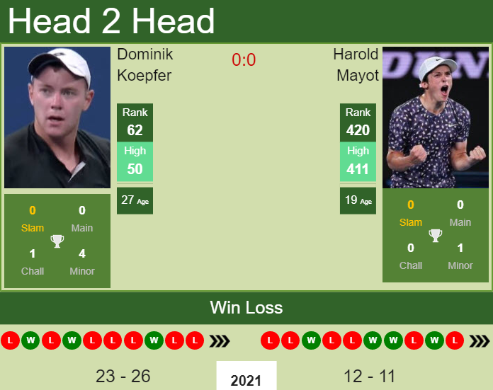 Dominik Koepfer vs. Harold Mayot Rolex Paris Masters