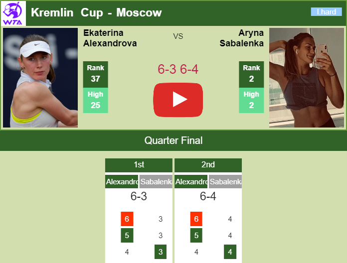 Prediction and head to head Ekaterina Alexandrova vs. Aryna Sabalenka