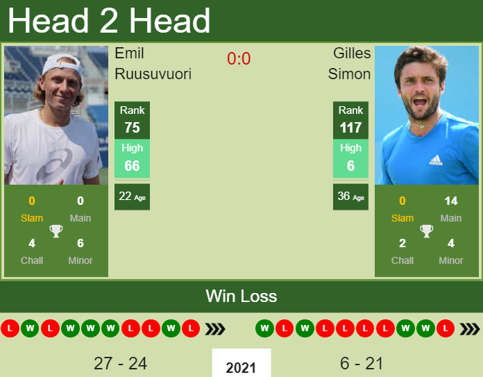Prediction and head to head Emil Ruusuvuori vs. Gilles Simon