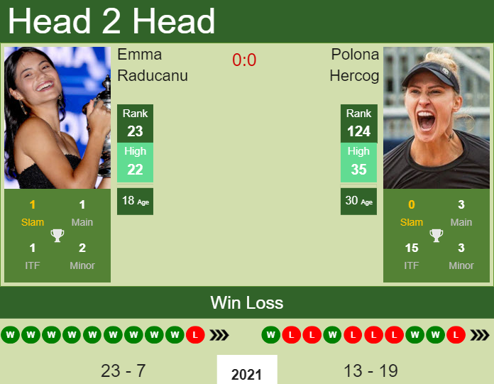 Prediction And Head To Head Emma Raducanu Vs. Polona Hercog Tq1rvqvunf Prediction and head to head Emma Raducanu vs. Polona Hercog