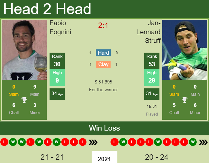 Fabio Fognini vs. Jan-Lennard Struff BNP Paribas Open