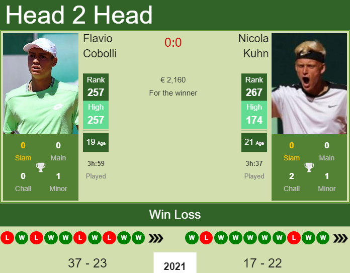 Prediction And Head To Head Flavio Cobolli Vs. Nicola Kuhn D0cefdmhe1 Prediction and head to head Flavio Cobolli vs. Nicola Kuhn
