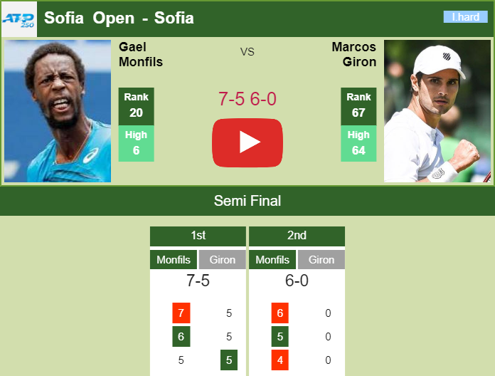 Prediction and head to head Gael Monfils vs. Marcos Giron