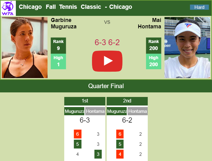 Prediction And Head To Head Garbine Muguruza Vs. Mai Hontama Radmnzfzu5 Prediction and head to head Garbine Muguruza vs. Mai Hontama