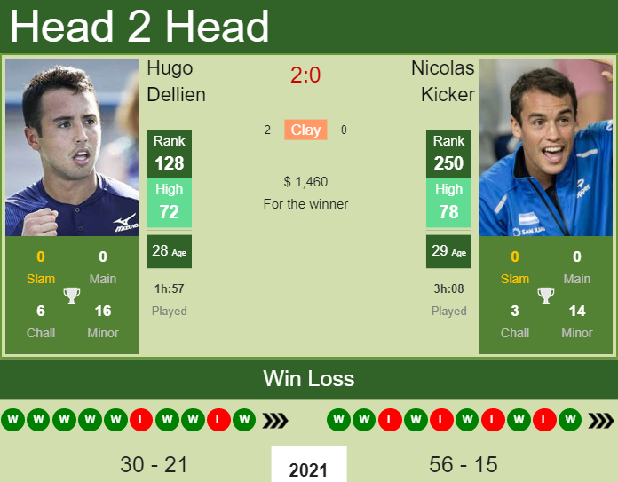 Nicolas Kicker vs. Hugo Dellien the Lima 2 Challenger