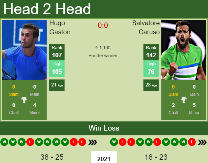Hugo Gaston vs. Salvatore Caruso the Brest Challenger
