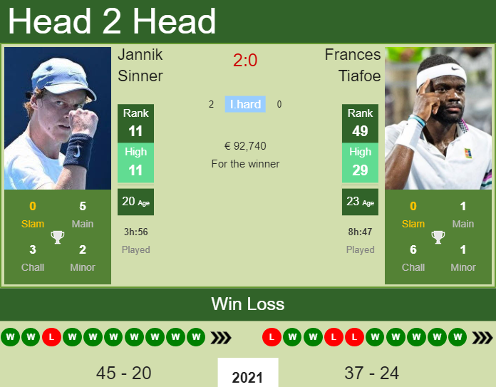 Vienna QF tennis pick and prediction: Sinner vs. Tiafoe