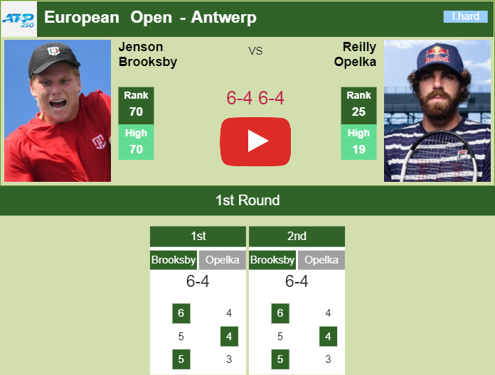 Jenson Brooksby Shocks Opelka In The 1st Round Of The European Open ...