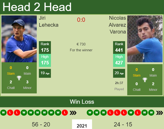 Jiri Lehecka vs. Nicolas Alvarez Varona the Barcelona Challenger