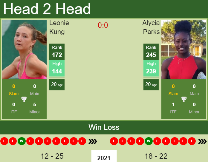 Alycia Parks vs. Leonie Kung BNP Paribas Open 