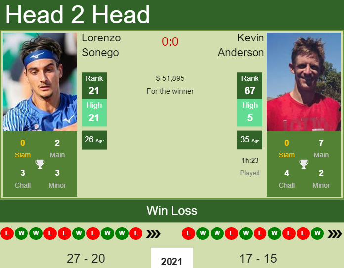 Lorenzo Sonego vs. Kevin Anderson BNP Paribas Open