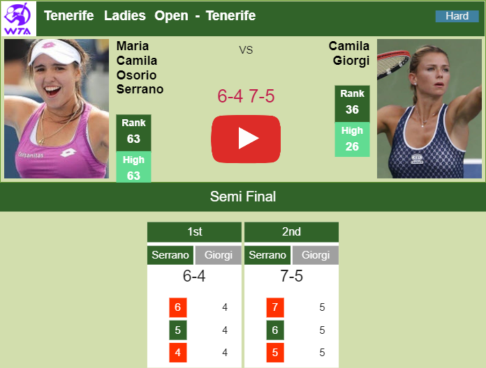 Osorio Serrano victorious over Giorgi in the semifinal of the Tenerife Ladies Open. HIGHLIGHTS – TENERIFE RESULTS Prediction and head to head Maria Camila Osorio Serrano vs. Camila Giorgi