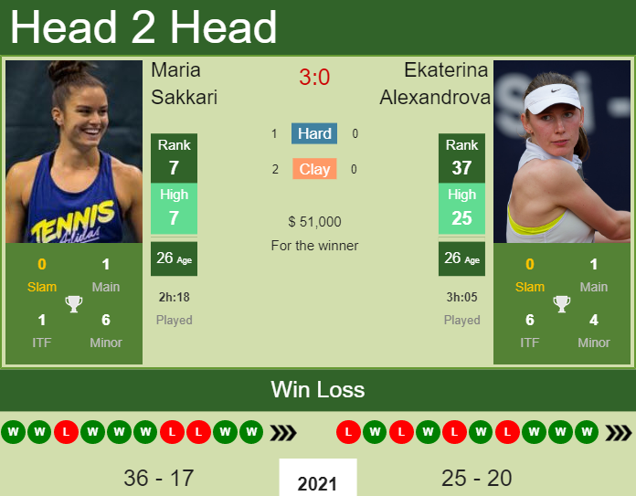 Maria Sakkari vs. Ekaterina Alexandrova Kremlin Cup 