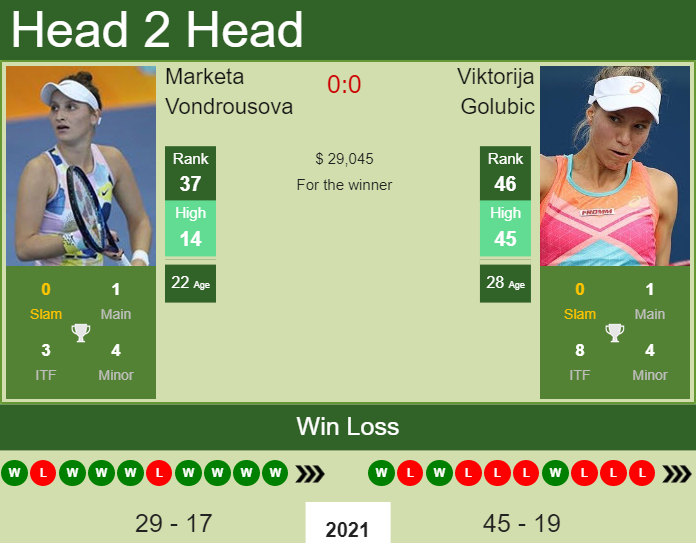 Marketa Vondrousova vs. Viktorija Golubic BNP Paribas Open