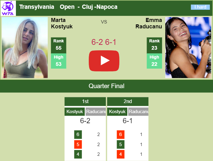 Prediction and head to head Marta Kostyuk vs. Emma Raducanu