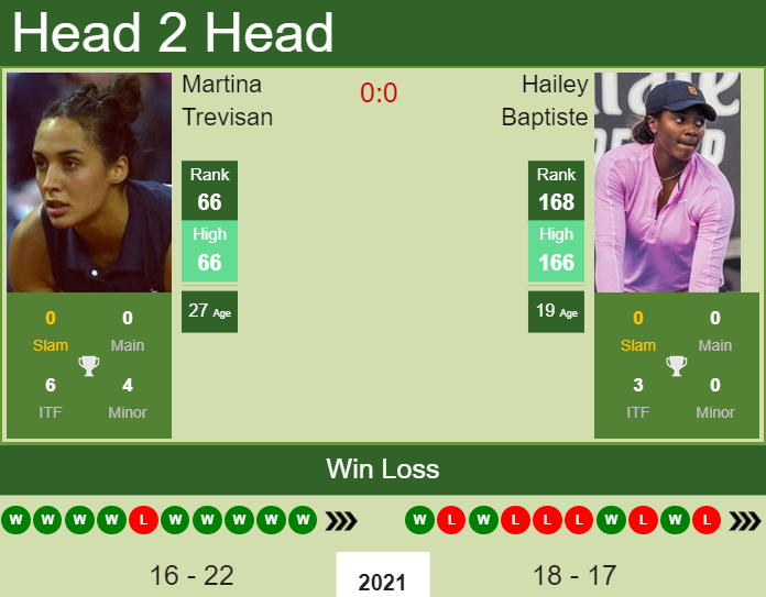 Hailey Baptiste vs. Martina Trevisan BNP Paribas Open 