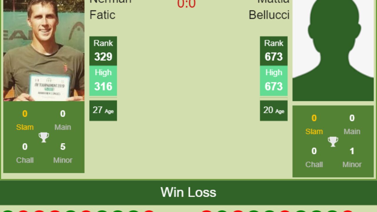 H2H, PREDICTION Nerman Fatic vs Mattia Bellucci Bergamo Challenger odds, preview, pick - Tennis Tonic