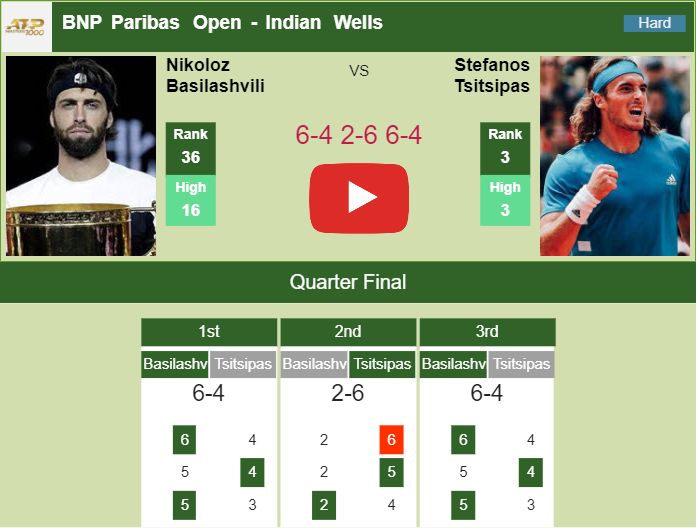Prediction And Head To Head Nikoloz Basilashvili Vs. Stefanos Tsitsipas 4fuurznacf Prediction and head to head Nikoloz Basilashvili vs. Stefanos Tsitsipas