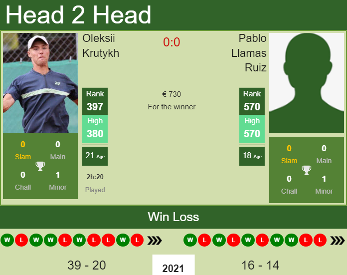 Pablo Llamas Ruiz vs. Oleksii Krutykh the Barcelona Challenger