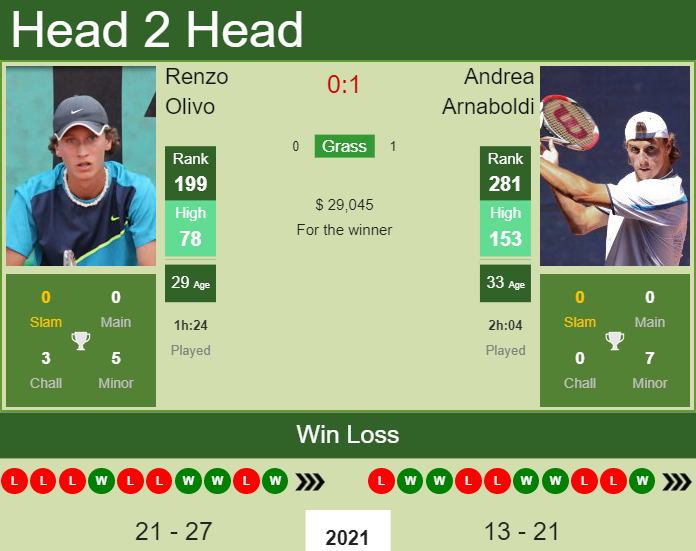 Renzo Olivo vs. Andrea Arnaboldi BNP Paribas Open