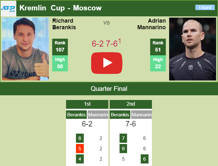 Prediction and head to head Richard Berankis vs. Adrian Mannarino
