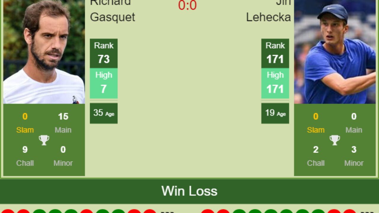 H2H PREDICTION Richard Gasquet vs Jiri Lehecka Brest Challenger