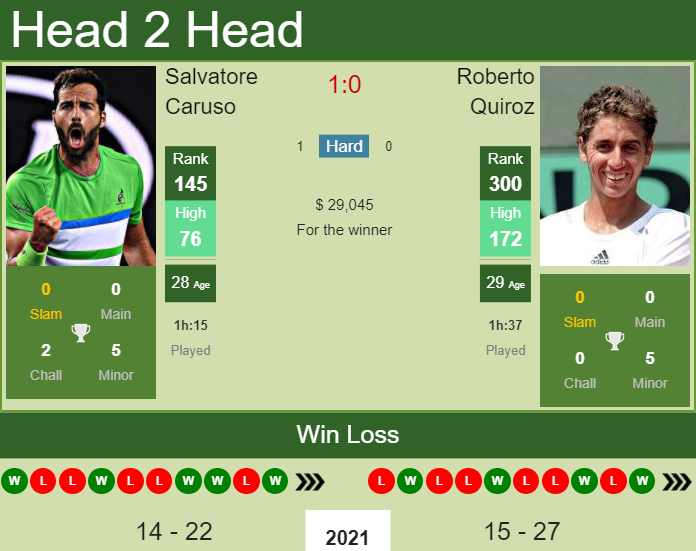 Salvatore Caruso vs. Roberto Quiroz BNP Paribas Open 