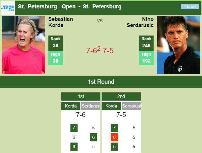 Prediction And Head To Head Sebastian Korda Vs. Nino Serdarusic Ew2bedr02l Prediction and head to head Sebastian Korda vs. Nino Serdarusic
