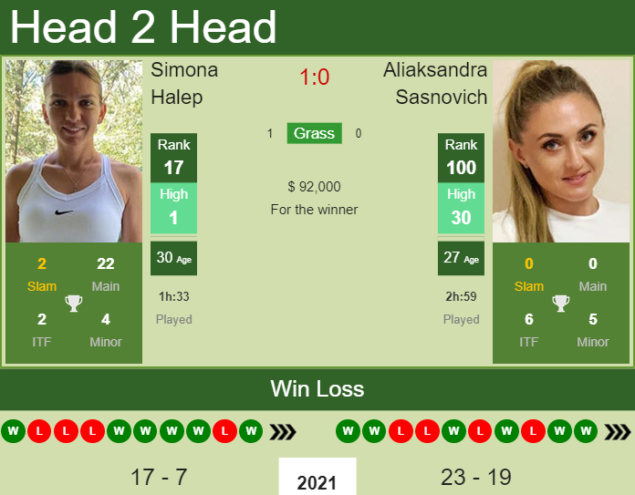 Simona Halep vs. Aliaksandra Sasnovich BNP Paribas Open 
