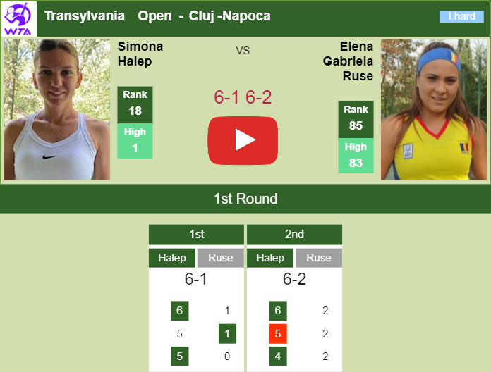 Remarkable Halep Crushes Gabriela Ruse In The 1st Round Highlights Cluj Results Tennis 