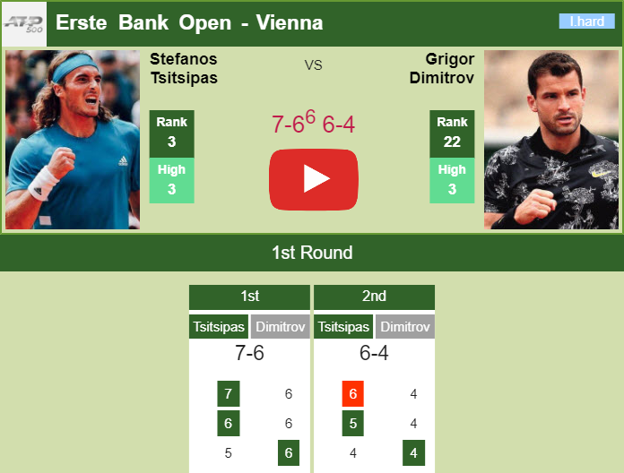 Prediction And Head To Head Stefanos Tsitsipas Vs. Grigor Dimitrov Uxwtifb1ka Prediction and head to head Stefanos Tsitsipas vs. Grigor Dimitrov