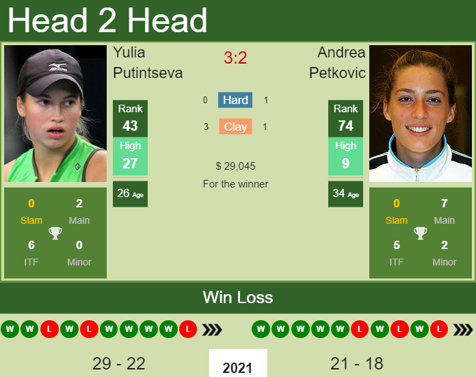 Andrea Petkovic vs. Yulia Putintseva BNP Paribas Open 