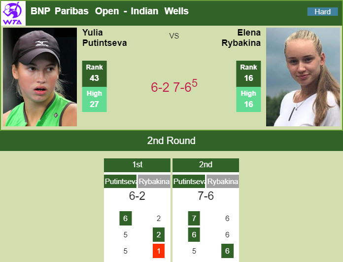 Prediction and head to head Yulia Putintseva vs. Elena Rybakina
