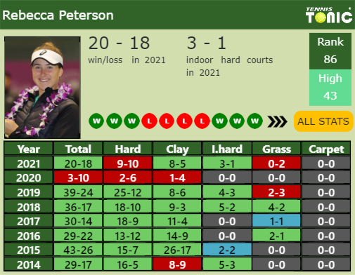 Rebecca Peterson Point Table info