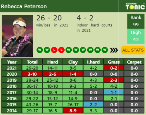 Rebecca Peterson Point Table info