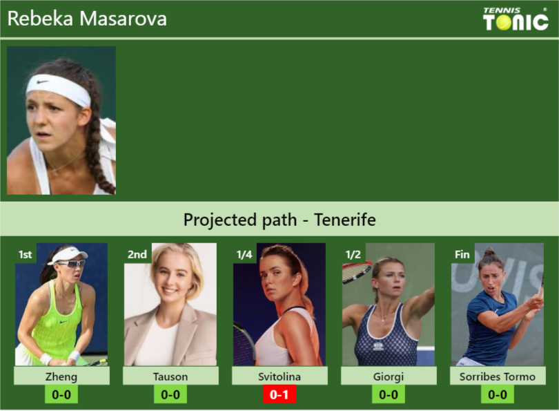 Rebeka Masarova Stats info