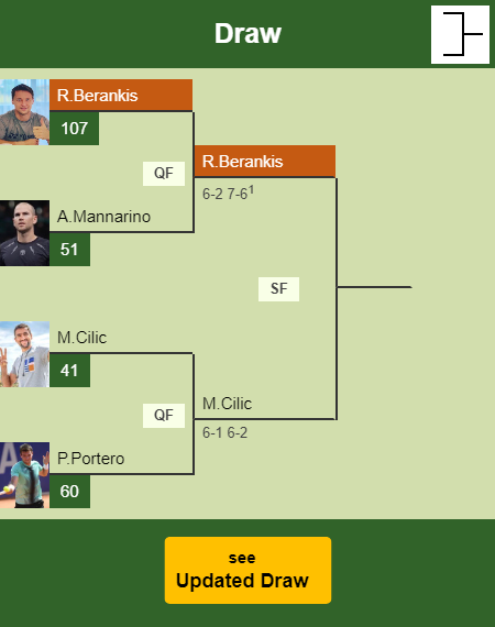 Richard Berankis Draw info