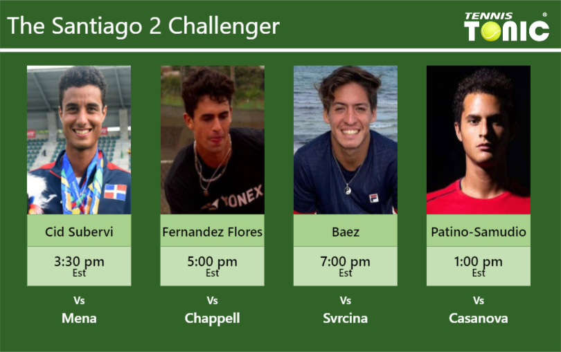 Roberto Cid Subervi-Diego Fernandez Flores-Sebastian Baez-Juan Pablo Varillas Stats info