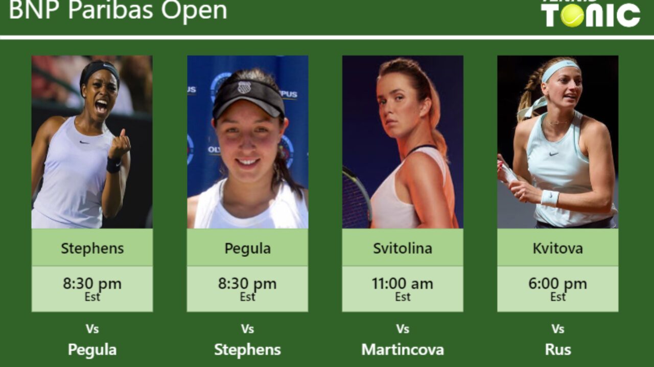 WTA Round Of 16: Kvitova Survives Epic with Pegula,Gauff Claws Past  Peterson - BNP Paribas Open