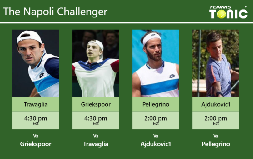 PREDICTION, PREVIEW, H2H: Travaglia, Griekspoor, Pellegrino and Ajdukovic to play on CAMPO D’AVALOS on Saturday – Napoli Challenger Stefano Travaglia-Tallon Griekspoor-Andrea Pellegrino-Duje Ajdukovic Stats info