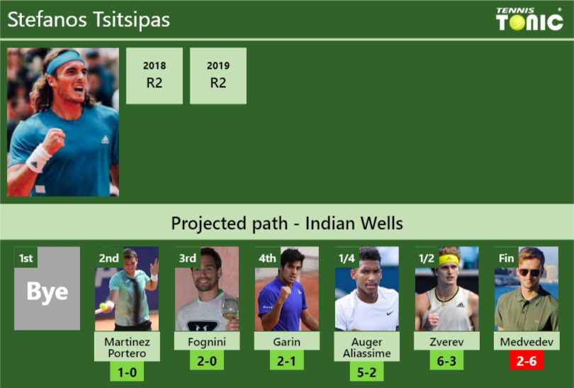 Stefanos Tsitsipas Stats Info Jflww7mvqe Stefanos Tsitsipas Stats info
